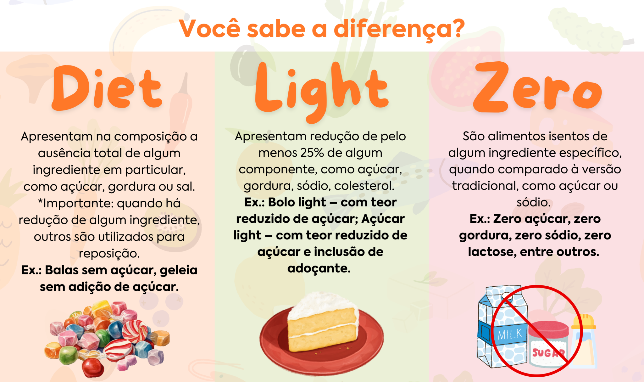 Qual a diferença entre Diet, Light e Zero? – PGSS Cogna